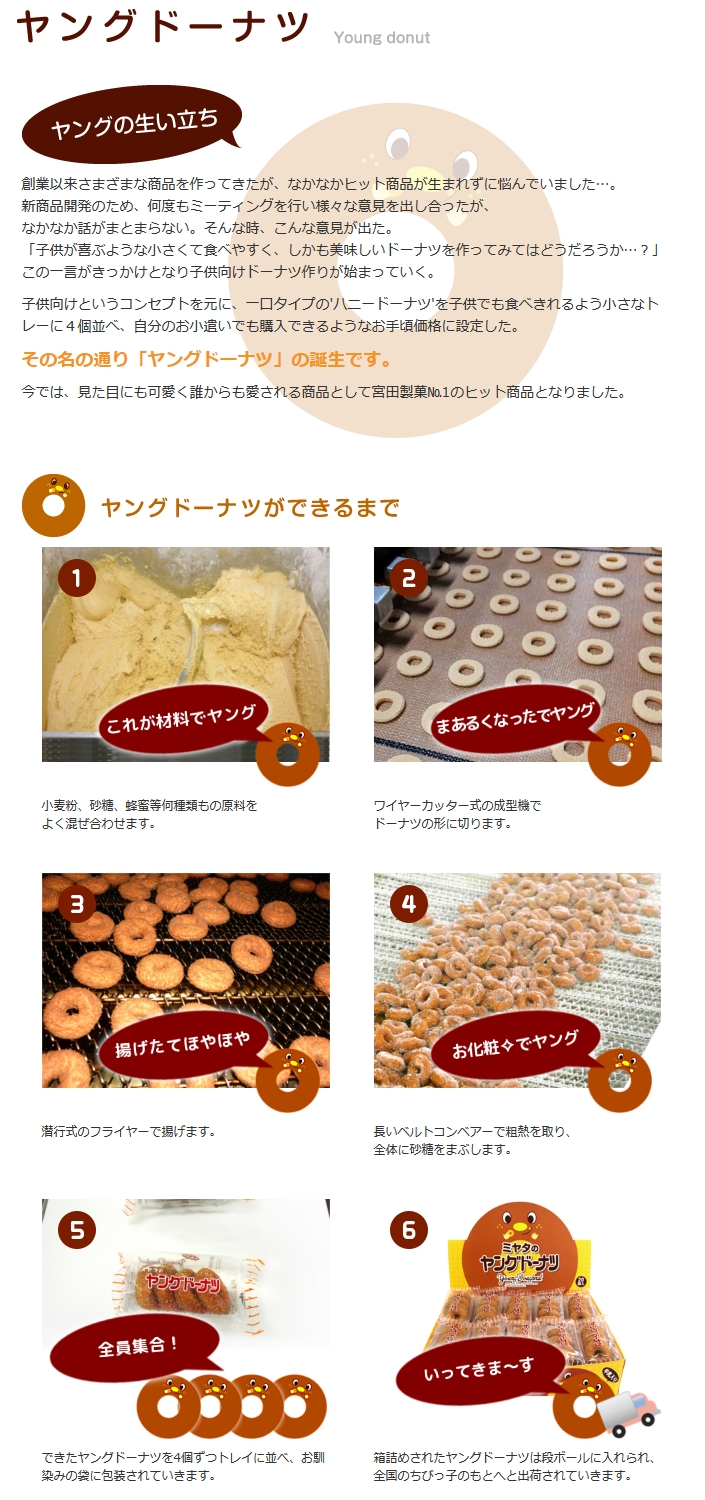 いつも気持ちはヤングドーナツ | 『あおい玩具』公式ブログ